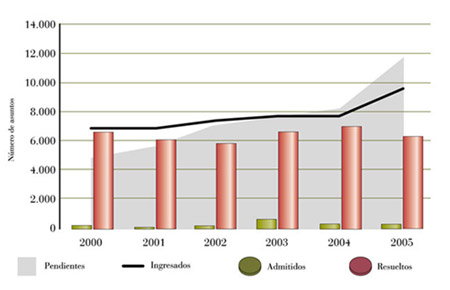 grafico1